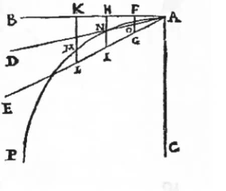 fig. 5 — Mouvement d’un objet à la surface de la Terre
