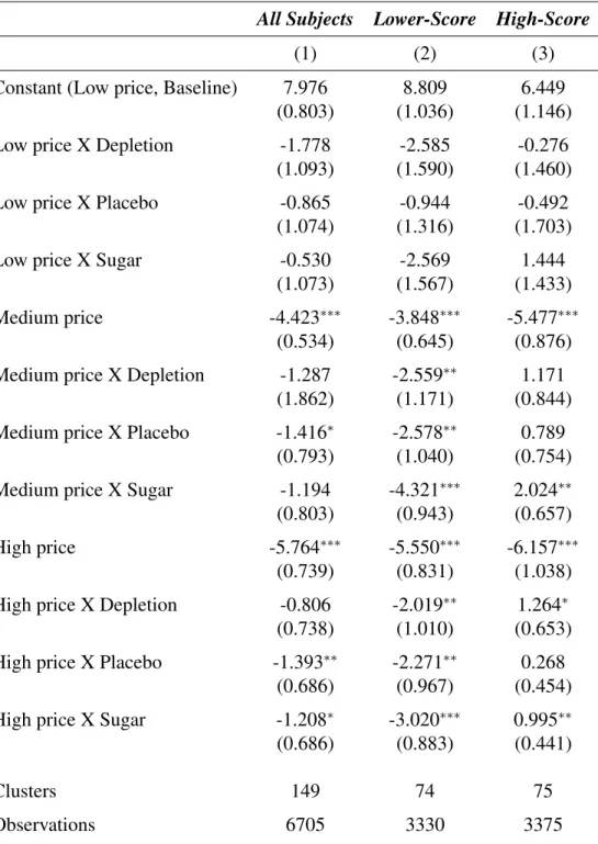 Table 3: Treatment Effect on Early Payment Demand by Price Level Estimation Sample
