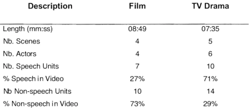 Table  1  Description of Corpus 