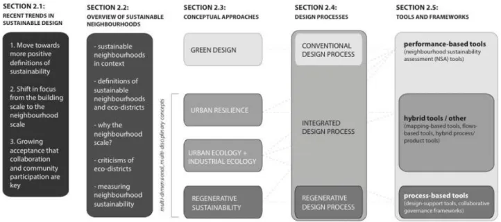 Figure 2.1.: Roadmap of the literature review presented in this chapter. Source: author.