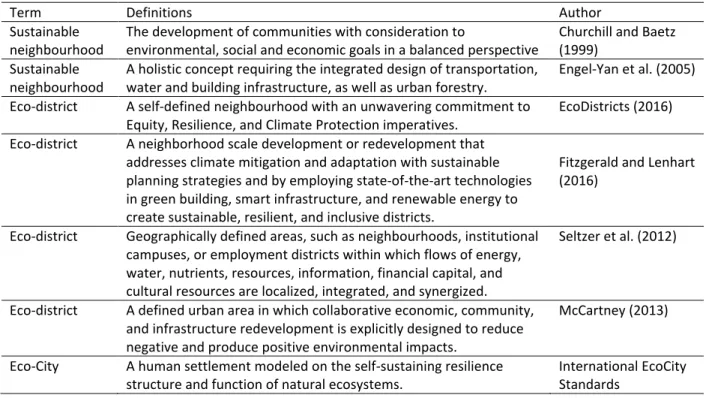 Table 2.1.: Definitions of sustainable neighbourhoods in the literature. Source: author.