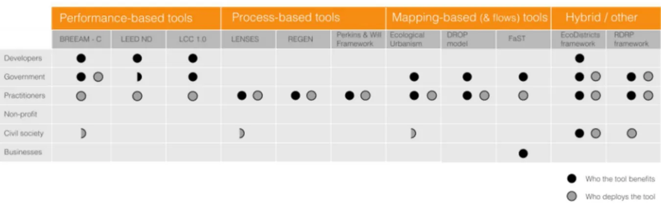 Figure 2.9: Stakeholders deploying and benefitting from design support tools. Source: author.