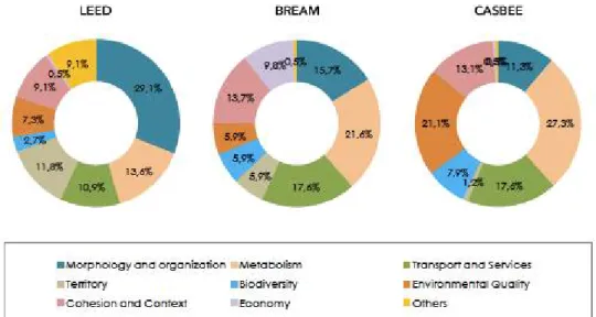 Figure 2.10: Comparison of NSA tools and their content focus. Source: Urban Ecology Agency of Barcelona, 2012, p