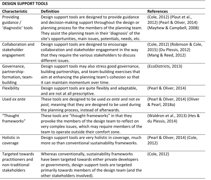 Table 2.6 Characteristics of design support tools within the regenerative sustainability paradigm
