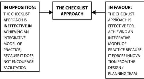 Figure 2.13: Two different points of view concerning the character of checklist-based tools