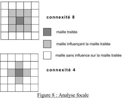 Figure 8 : Analyse focale