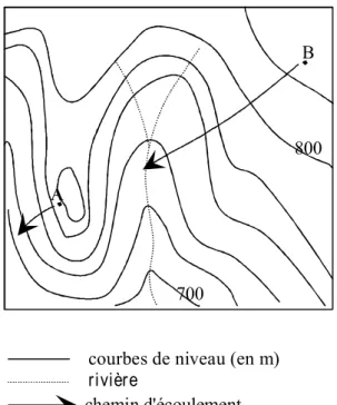 Figure 11 : Applications de l’analyse de la position relative en hydrologie