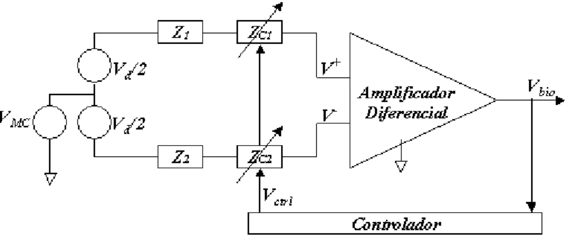 Figura 5.3. Modelo para avaliação do sinal de interferência na saída V bio