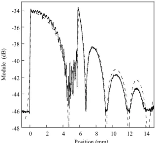 Fig. 1.10. Correspondance entre les réflectogrammes mesuré (trait continu) et  simulé (trait pointillé)