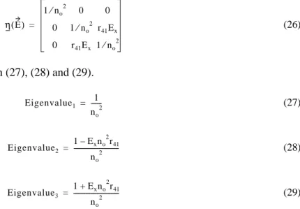 Figure 23 Refractive index in func- func-tion of the angle of light polarizafunc-tion for biaxial material.