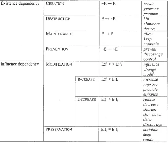 Table 8. BarrièreTs classification ofthe CAUSE—EFFECT relation (2002)