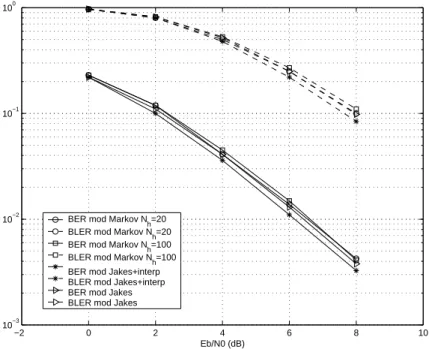 Fig. 2.9 – Comparaisons des performances des mod` eles propos´ es et de Jakes en pr´ esence d’un code convolutif `a f D T s = 1.78 10 −2 .