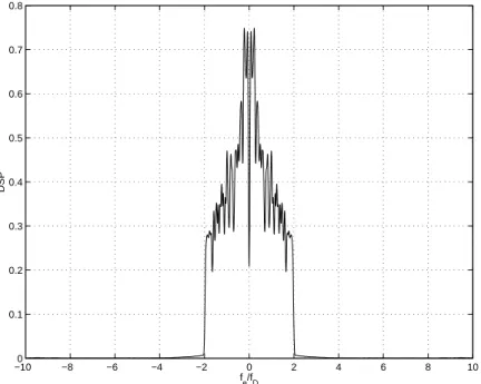 Fig. 3.1 – Densit´ e spectrale de puissance de ρ(t) pour le canal 3GPP Case 3.