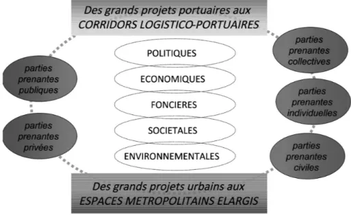 Figure 2. Expression et représentativité des parties prenantes  au coeur du processus d’une gouvernance participative renouvelée