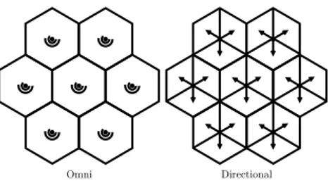 Figure 2.3: Illustration of the two versions of the hexagonal network: omni and directional.
