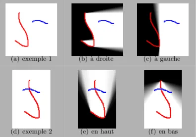 Figure 3.9: Compl´ementarit´e des points de vue oppos´es. Pour l’exemple 1 (a), les mod`eles spatiaux appris selon les points de vue ` a droite (b) et ` a gauche (c) comportent une part d’information compl´ementaire, car ce ne sont pas les mˆemes portions 