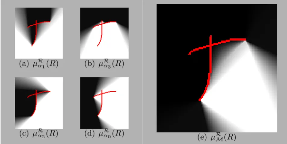 Figure 3.12: Mod`eles spatiaux pour les quatre points de vue cardinaux (a,b,c,d) et inter- inter-section globale (e) par rapport ` a un objet R (en rouge).