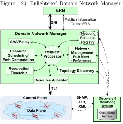 Figure 1.20: Enlightened Domain Network Manager