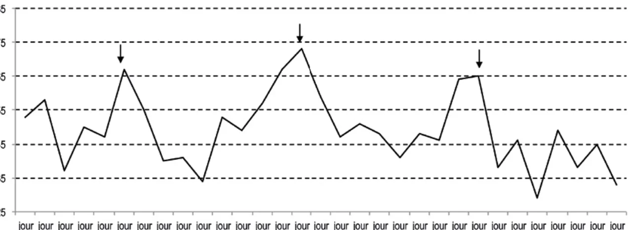 Figure 4. Une augmentation mensuelle régulière des téléchargements