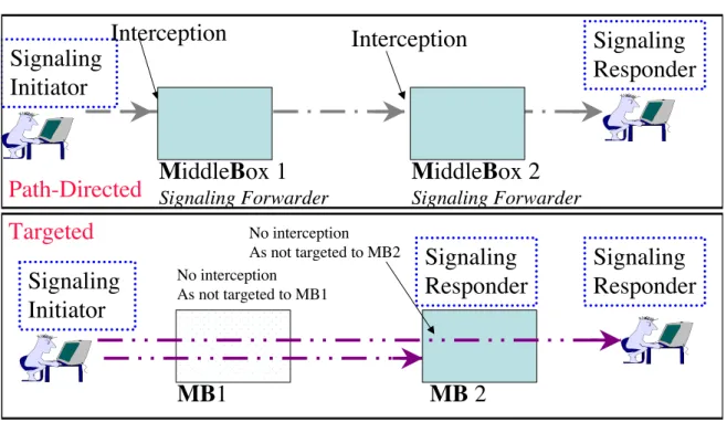 Figure 3.3: Signaling protocol families