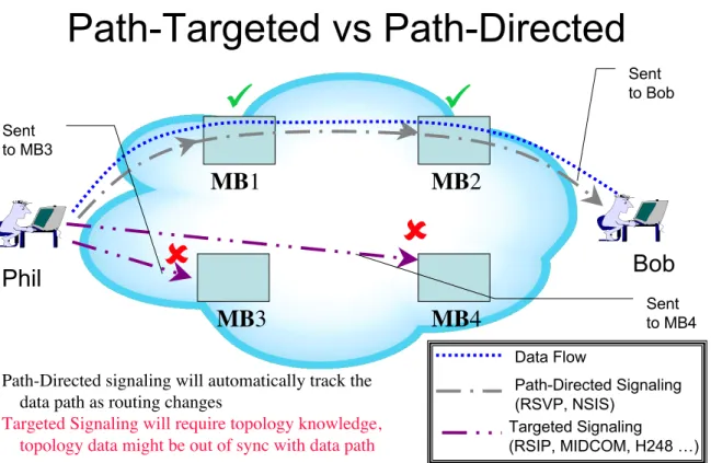 Figure 3.4: Applicability of both protocol families in fan topologies