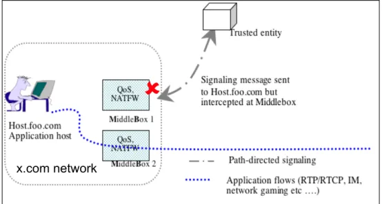 Figure 3.6: Path-Decoupled mode of operation issues