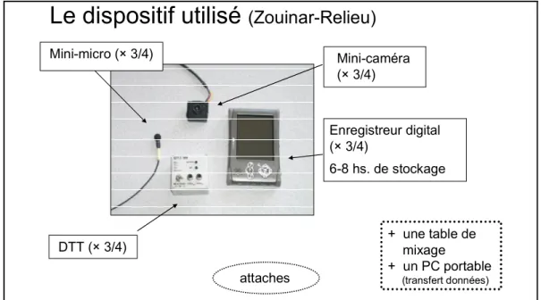 Fig. 2. Composition de base du dispositif d'observation 