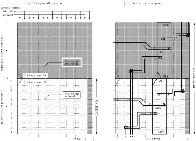 Fig. 8 – Plan de masse en dual-rail pour la porte NON-ET s´ecuris´ee [42].