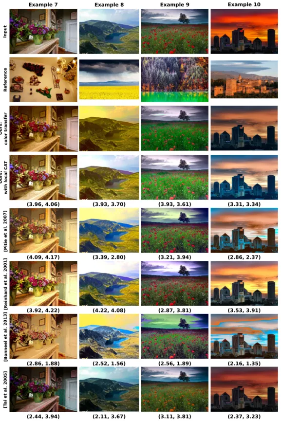 Figure 5.13 – Results from our method and four state-of-the-art methods, used in our user study