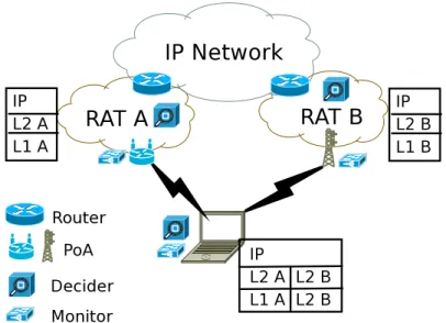 Figure 3.19: QoE in Resource Management.