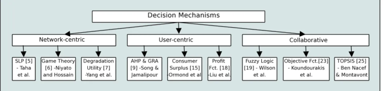 Figure 2.4: Approaches in Decision Making.