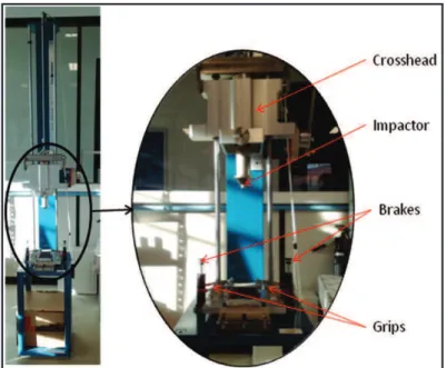 Fig. 2. Impact test machine used for this study 