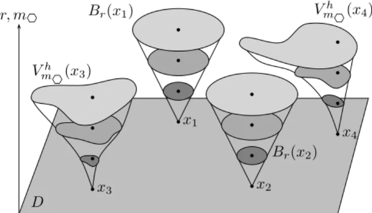 Fig. 2 – Les VAG des deux points de l’image originale (a) sont respectivement homog`enes (b), avec la tol´erance 20, par rapport au crit`ere de luminance.