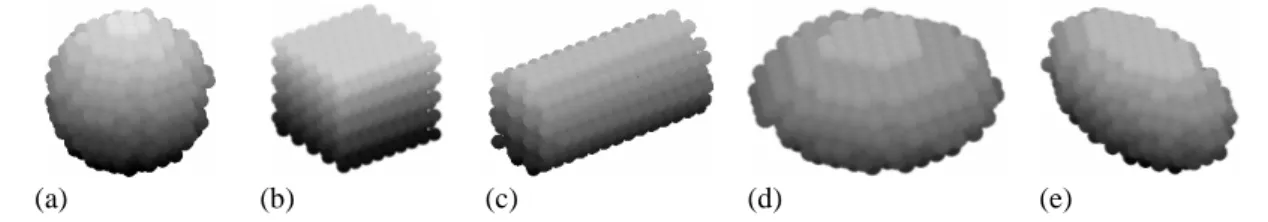 Figure 1: Agrégats avec différentes formes d’enveloppes convexes, pleines ; constitués de 750 à 854 particules  primaires de rayon 0.015 µm: (a) sphérique, (b) cubique, (c) cylindrique avec k = 2, (d) sphéroïdale aplati avec k = 2, 