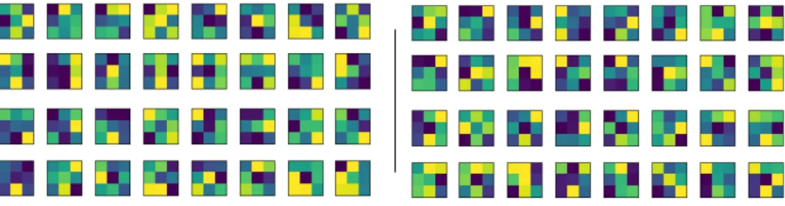 Figure 4: Visualization of kernels in the 1st (left) and 2nd (right) hidden layers from a CNN trained for ”TwoPat- ”TwoPat-tern” data from the UCR archive.