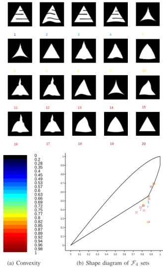 Fig. 5. Family F 4 of twenty 2D compact sets, represented in white on binary images. All these sets have a ’triangle’ shape