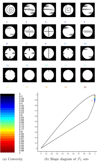 Fig. 7. Seeds represented in white on the binary image (a). The seeds are numbered and the color of a number is related to the group to which the seed belongs: red for the circular seeds, blue for the small and elongated seeds, and green for the almond-sha