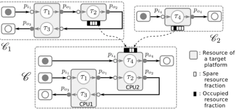 Fig. 1. Exemplary Integration Scenario using Resource Segregation