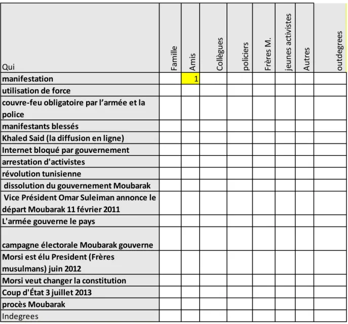 Tableau 2 carte 2 sur les interlocuteurs et les contenus 