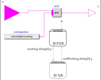 Figure 5. Structure of the Modelica model 