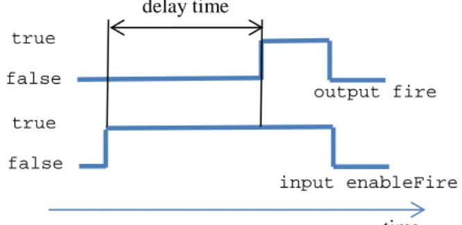 Figure 3: Two options for the pseudo random generator 