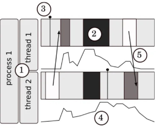 Fig. 2 Features commonly provided by trace formats.
