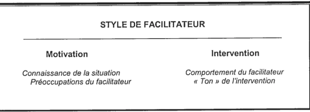 Figure 6 — Un cadre d’analyse du style de facilitateur