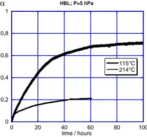 Figure 9: blocking effect for HBL powder 