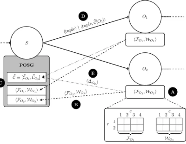 Fig. 6: OSG design where r = 2 (δ = 0.25), c = 4 (ε = 0.70) and k = 2.