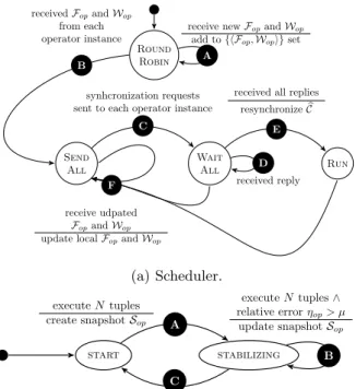 Fig. 7: OSG finite state machines.