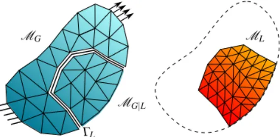Fig. 1 A 2-grid hierarchy: Global coarse mesh M G and local fine mesh M L