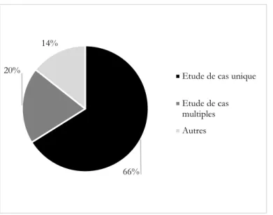 Graphique 9 : Contributions au sein du type qualitatif (sous catégories)