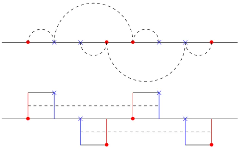 Fig. 4.1. Example of a problem containing two chains. Top: chains represented as collections of dashed arcs