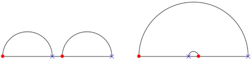 Fig. 1.2. On the left: solutions associated to the concave cost c(x, y) = |x − y| 0.9 , and on the right to the cost c(x, y) = |x − y| 0.5 